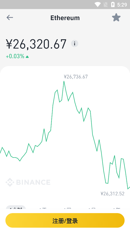 ETH2.0测试币最新免费下载