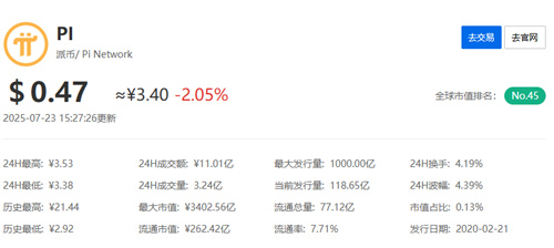 pi币最新真实消息今天