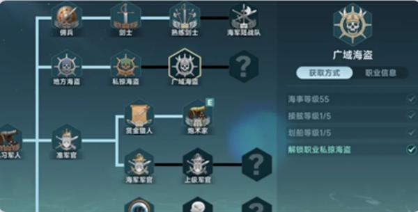 大航海时代传说开局职业怎么升级