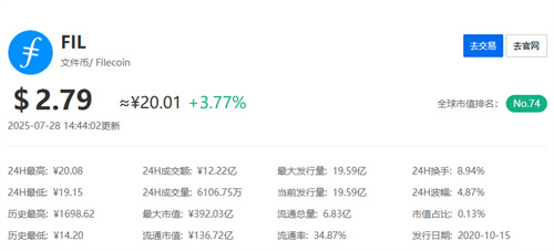 fil币最新真实消息今天