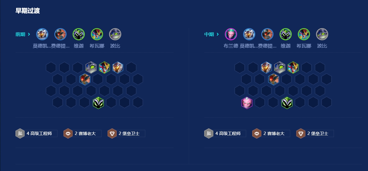 金铲铲之战七街头火男怎么玩