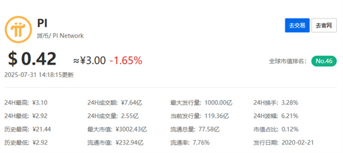 pi币最新真实消息今天走势