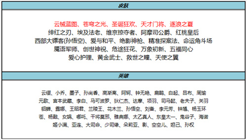 王者荣耀2025年7月31日碎片商店更新