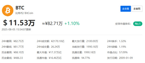 比特币今日价格行情8月5日