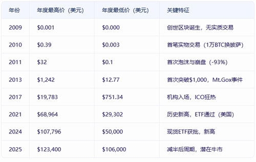 比特币今日价格行情8月5日