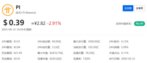 pi币最新真实消息今天
