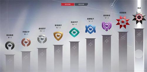 卡拉彼丘排位等级怎么划分