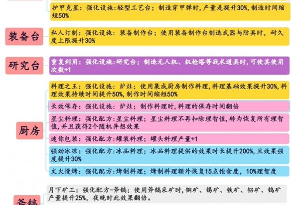 七日世界模因专精怎么选