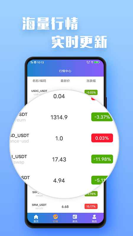 比特币坊免费最新版