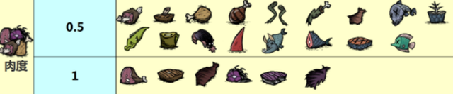 饥荒海难食谱汇总配方是啥（饥荒海难食谱汇总图一览）