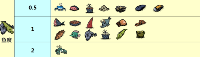 饥荒海难食谱汇总配方是啥（饥荒海难食谱汇总图一览）