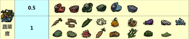 饥荒海难食谱汇总配方是啥（饥荒海难食谱汇总图一览）