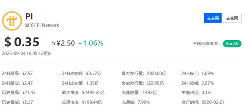 pi币最新真实消息今天