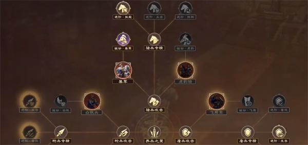 偃武部队士气提升方法有哪些