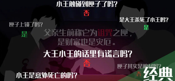 您已经猜到结局了吗绝对不能打开的门如何过