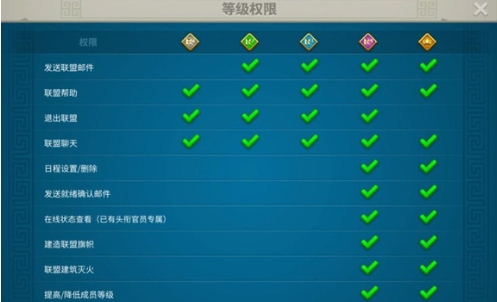 万国觉醒联盟成员的等级怎么提升