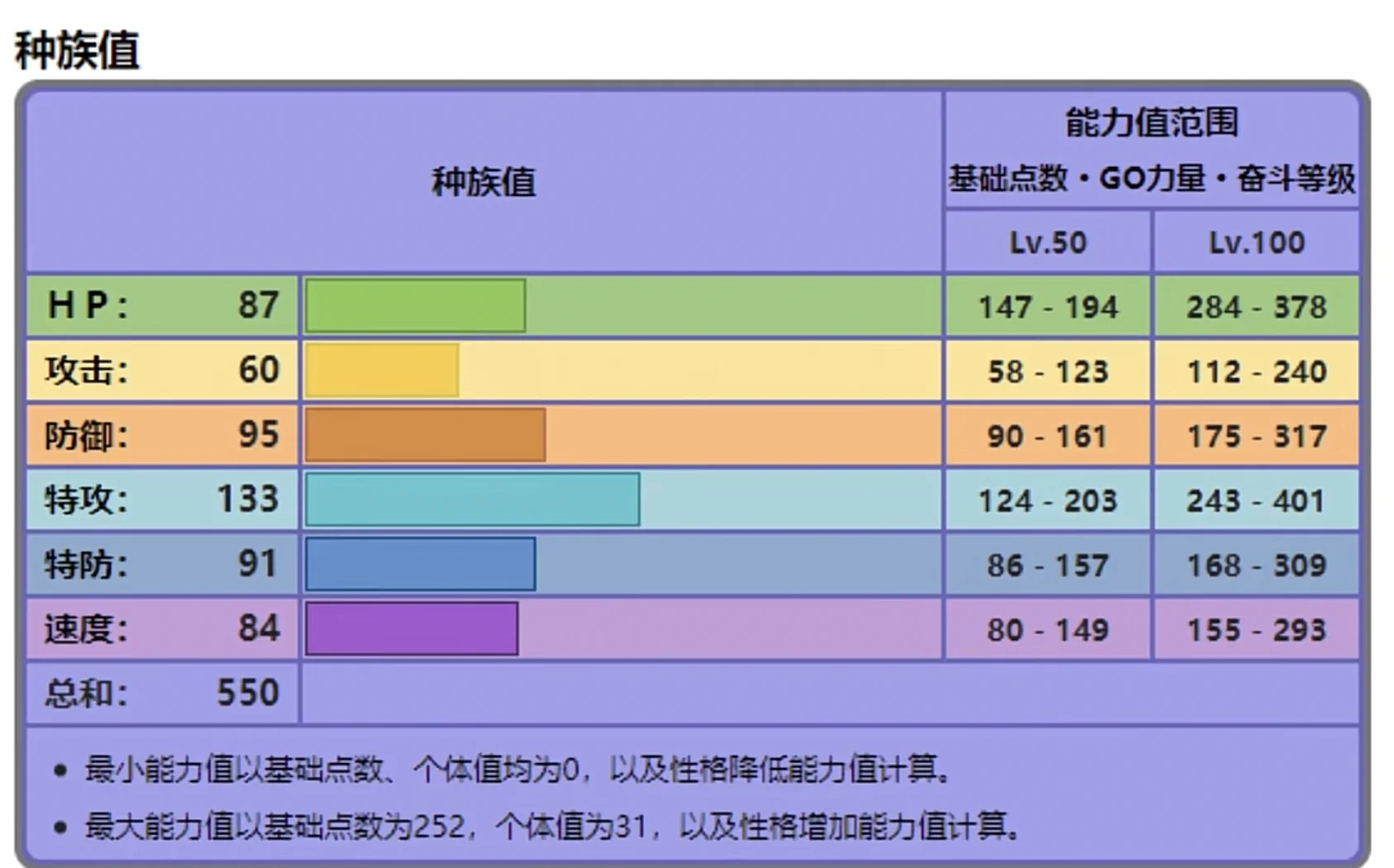 口袋妖怪火红怎么重置努力值