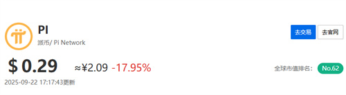 pi币最新真实消息今天