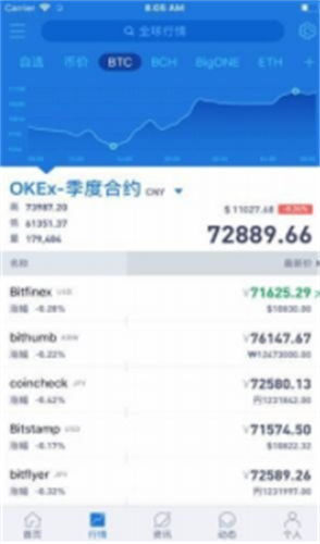 Aicoin交易所免费版安卓下载