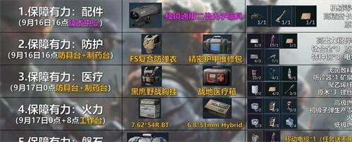 三角洲行动s6赛季3x3任务造有哪些