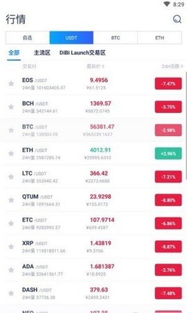 Ubex交易所免费版