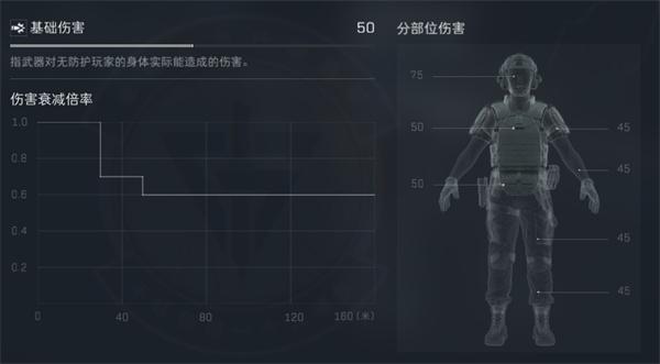 三角洲行动SR-25怎么改