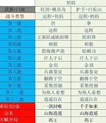 射雕开局天赋怎么选能远程输出