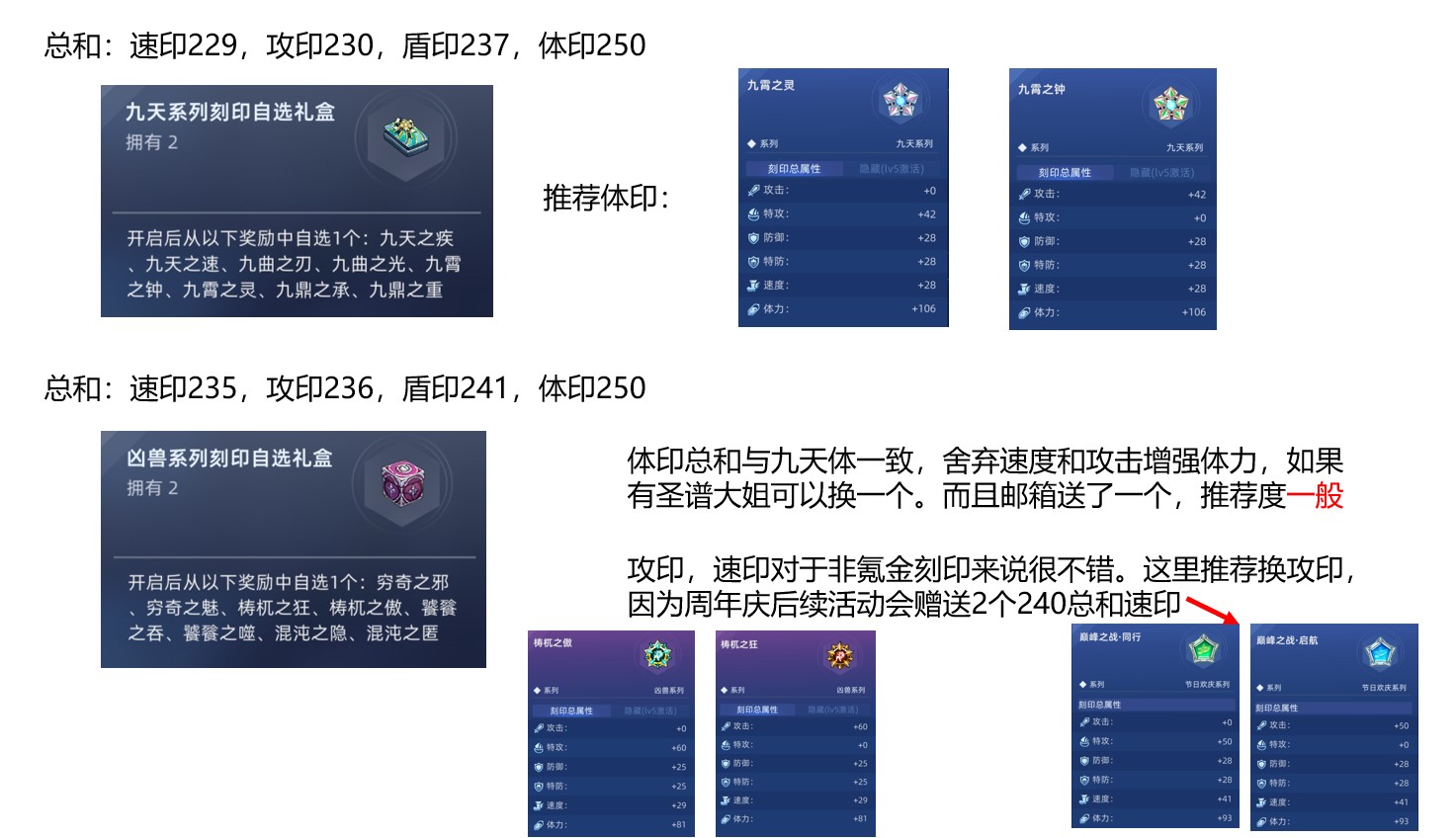 赛尔号巅峰之战新手周年活动选择攻略含许愿）