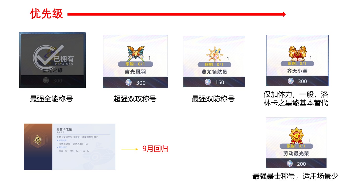 赛尔号巅峰之战新手周年活动选择攻略含许愿）