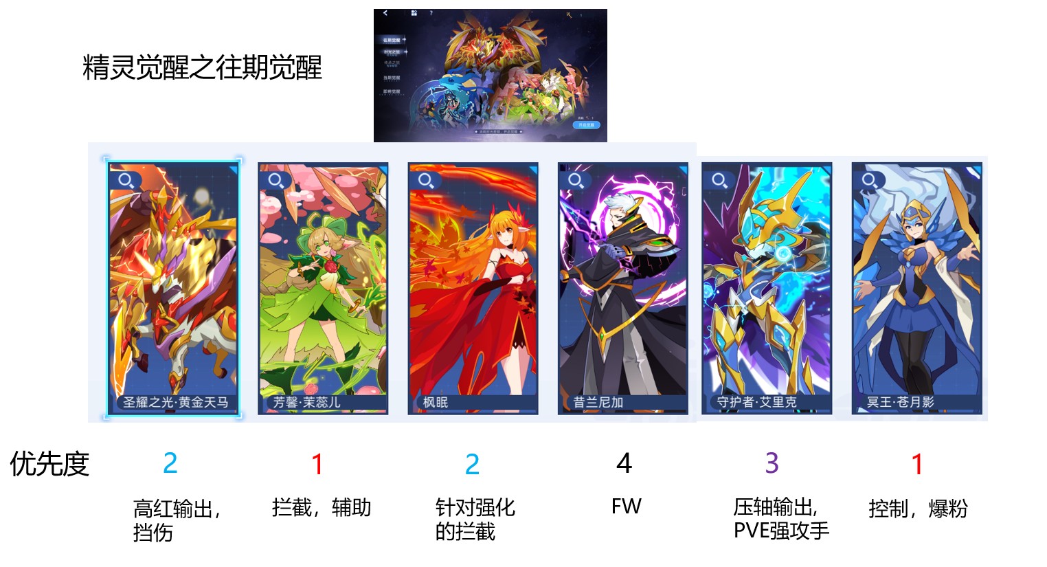 赛尔号巅峰之战新手周年活动选择攻略含许愿）