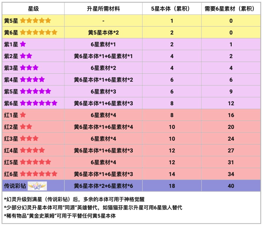 龙魂旅人新手攻略一览（龙魂旅人新手入坑阵容搭配全解析）