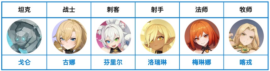 龙魂旅人新手攻略一览（龙魂旅人新手入坑阵容搭配全解析）