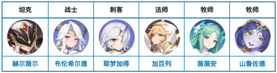 龙魂旅人新手攻略一览（龙魂旅人新手入坑阵容搭配全解析）