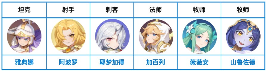 龙魂旅人新手攻略一览（龙魂旅人新手入坑阵容搭配全解析）