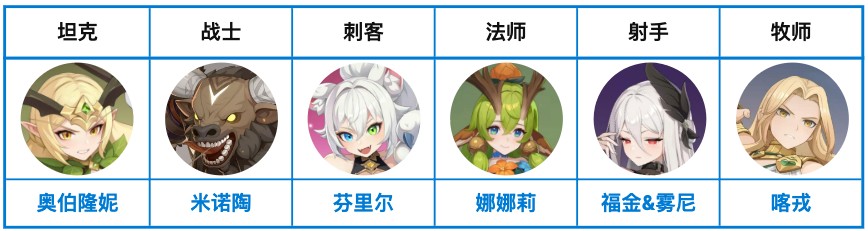 龙魂旅人新手攻略一览（龙魂旅人新手入坑阵容搭配全解析）