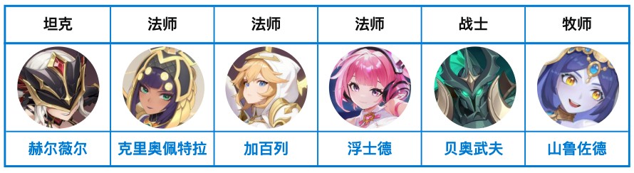 龙魂旅人新手攻略一览（龙魂旅人新手入坑阵容搭配全解析）