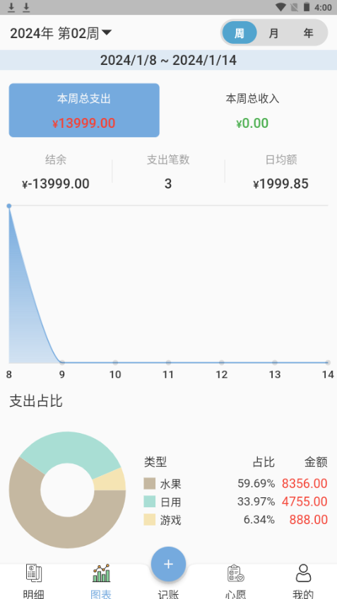 微微记账苹果版