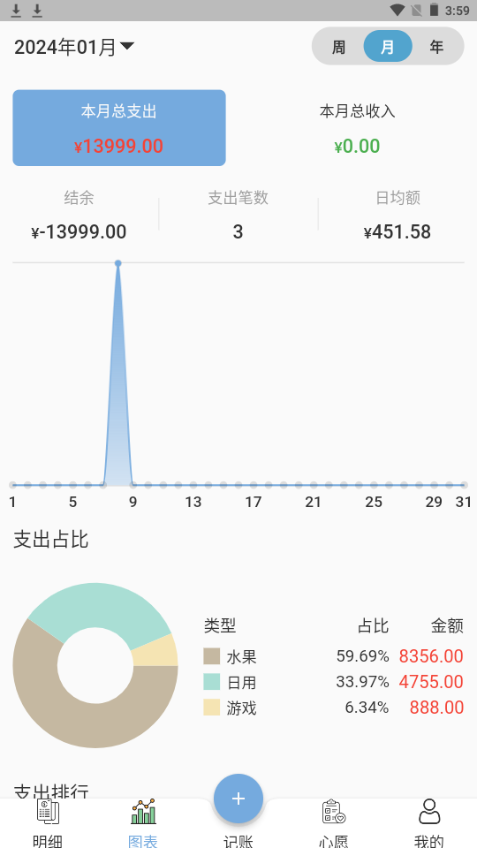 微微记账苹果版