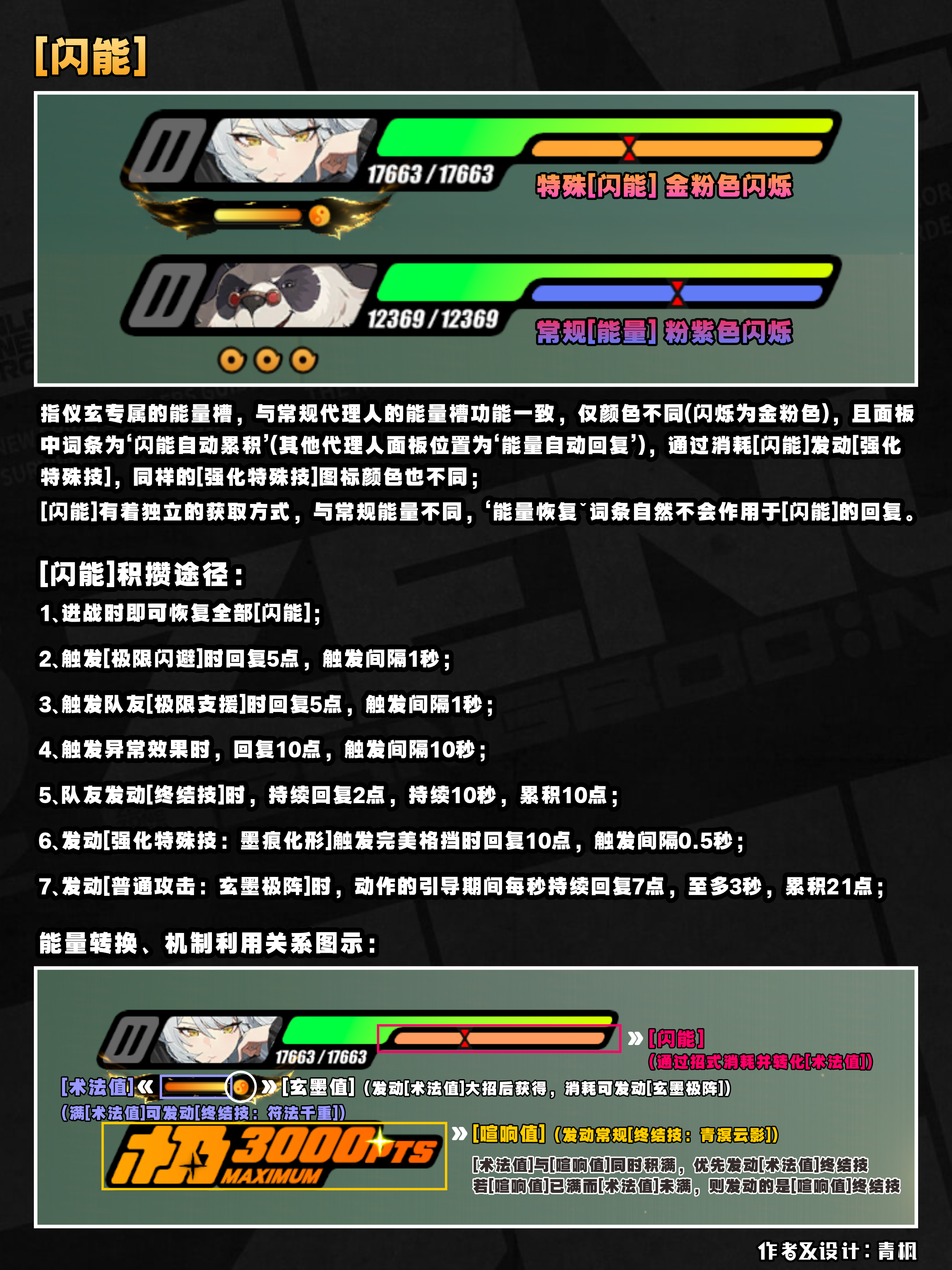 绝区零仪玄角色完整攻略一览）