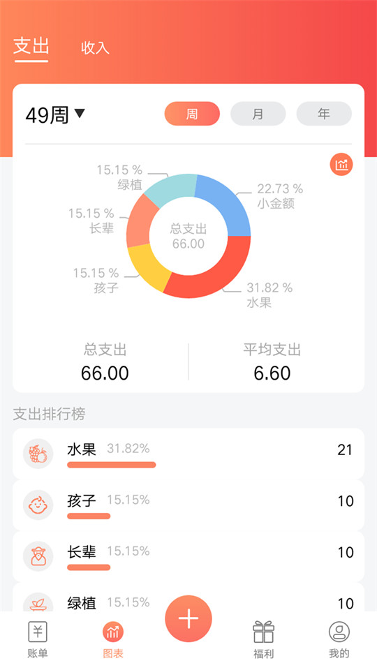 随身记温暖记账ios下载手机版