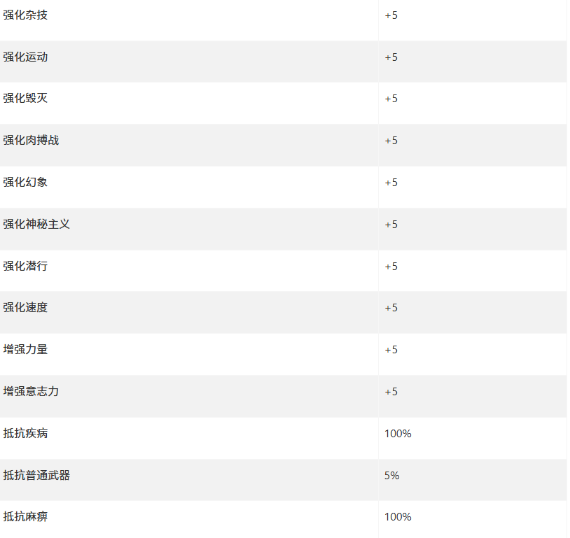 上古卷轴4湮灭重制版如何变身吸血鬼的方法及变成吸血鬼好处