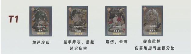 掌门下山极品质伙伴强度榜）