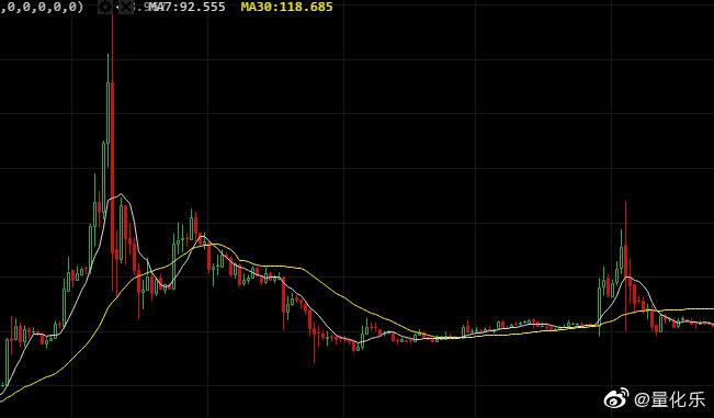 莱特币行情历年走势图 莱特币行情如何看