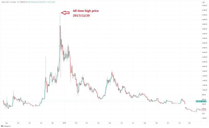 比特币怎么回事可以加入吗 如何加入比特币
