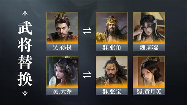 三国谋定天下张梁阵容怎么搭配