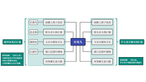 原神好兆头隐藏成就如何达成