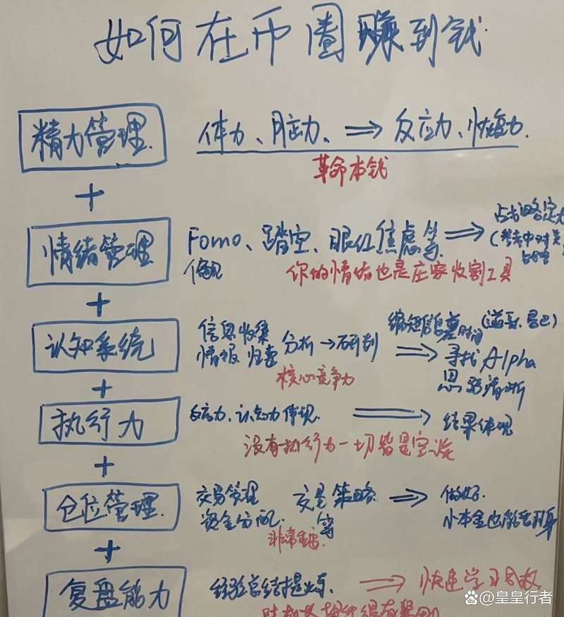 如何炒货币基金 如何炒币赚钱入门