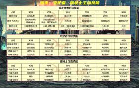 DNF刺客稀有武器装扮选什么技能