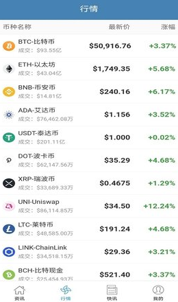 币圈比特币官网登录