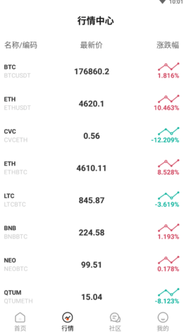 btc区块链行情官方网站